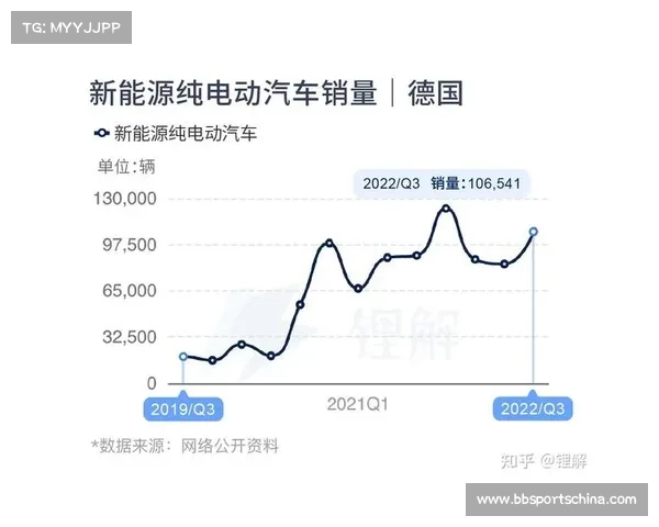 卡塔尔环保行动升级 球迷巴士全面电动化 每年减少碳排放万吨 卡塔尔环保行动升级 球迷巴士全面电动化 每年减少碳排放万吨