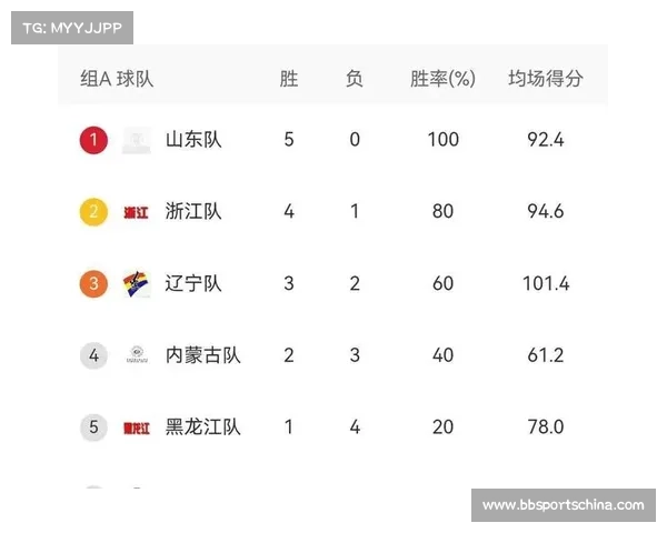 曲棍球全锦赛引入23米球决胜制 小组赛将于6月27日落幕 曲棍球全锦赛引入23米球决胜制 小组赛将于6月27日落幕