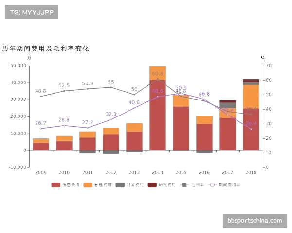 诺丁汉森林防守稳定性下降 场均被射正次数同比大幅增加